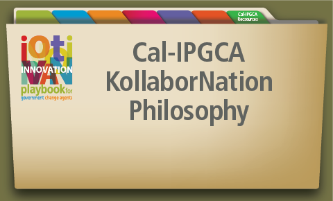 KOLLABORNATION